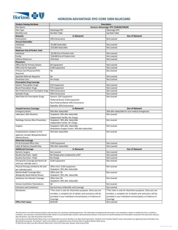 ADVANTAGE EPO CORE 5000 BLUECARD