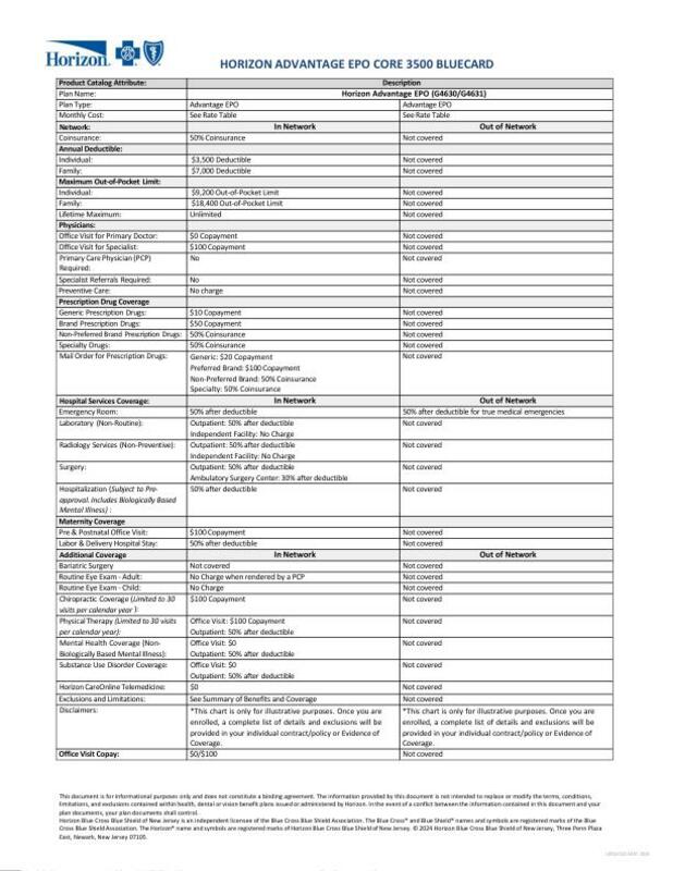 ADVANTAGE EPO CORE 3500 BLUECARD