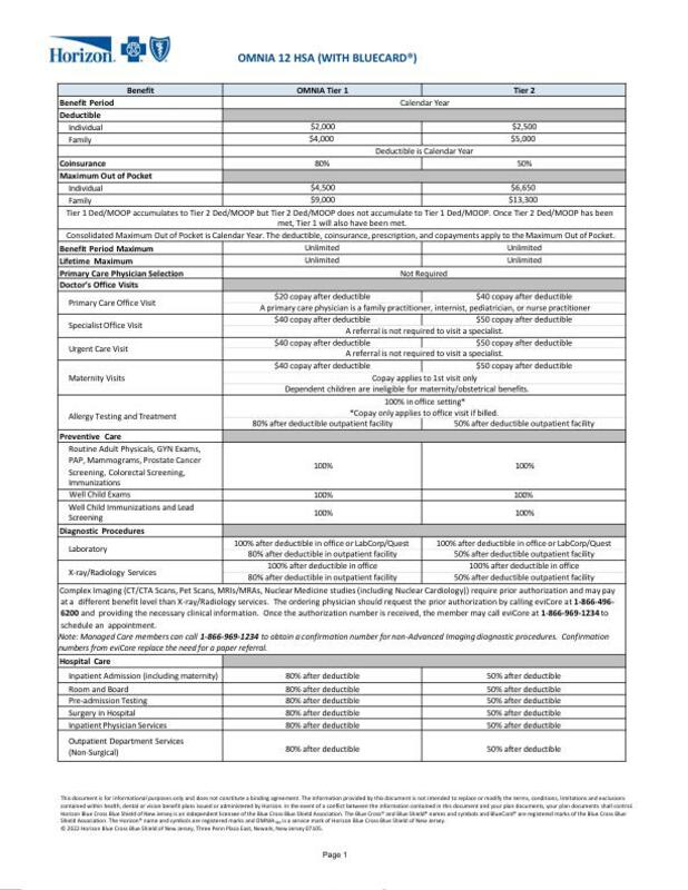 OMNIA 12 HSA with BlueCard Benefits Summary (51-99) (1)