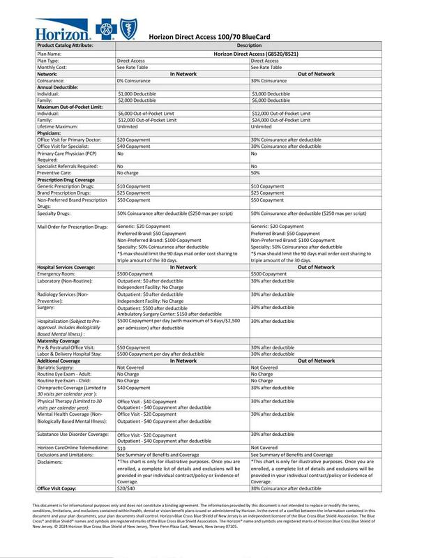 Horizon Direct Access 100/70 BlueCard